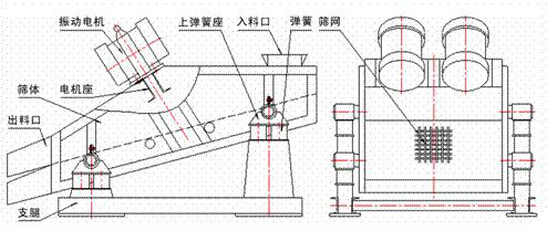 脫水篩結構圖 脫水篩結構圖.jpg