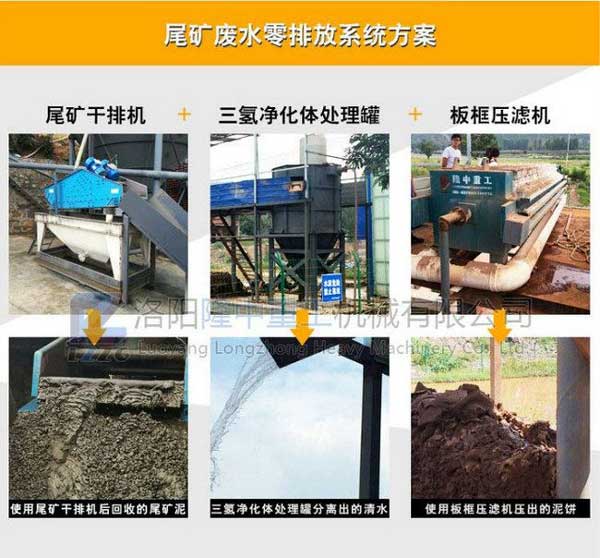 尾礦零排放系統