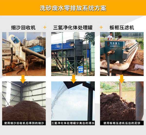 洗砂零排放系統