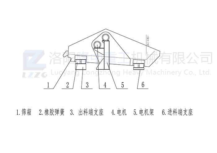 ZSD系列直線振動篩_00.jpg