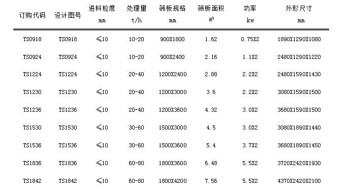 TS系列直線振動篩.jpg