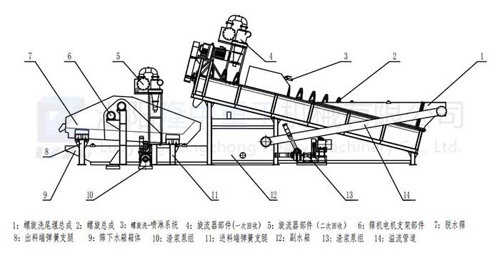 螺旋洗砂一體機.jpg